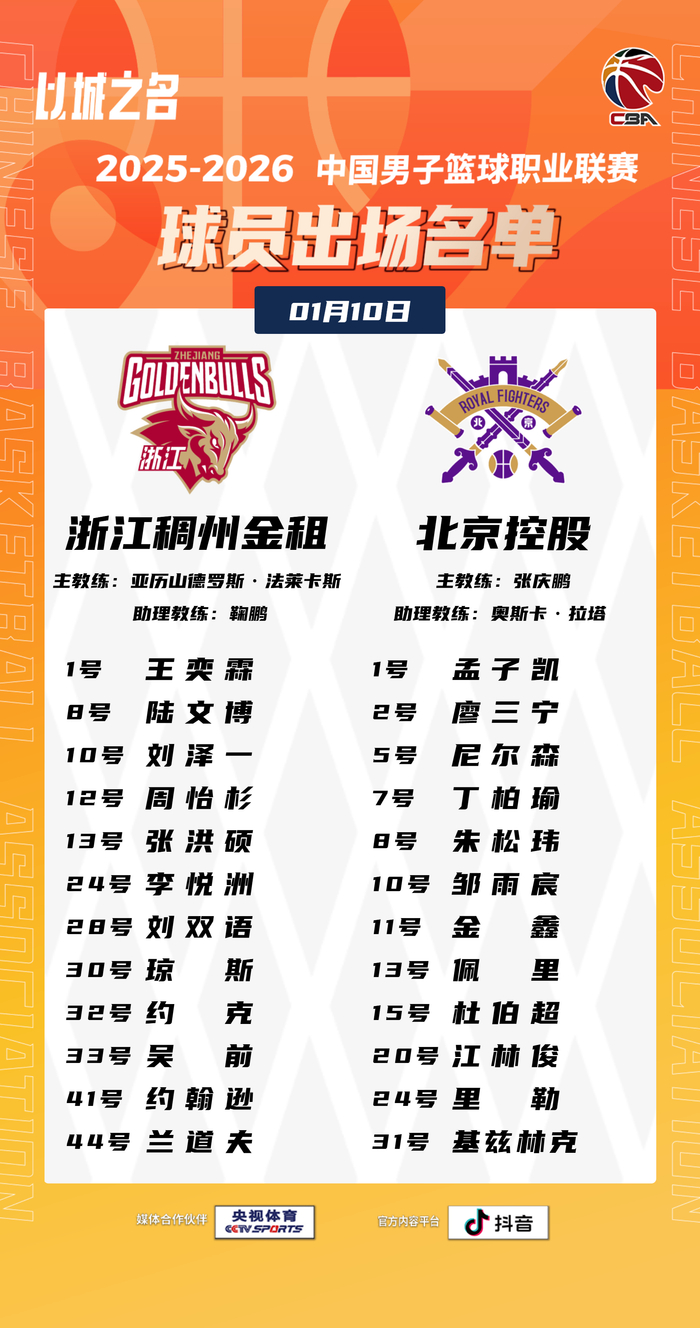 包含太狠了！浙江队单刀错失备战CBA季后赛集结日勒沃库森调整名单以备西甲，塔图姆连续三场比赛得分超过出色防守的词条